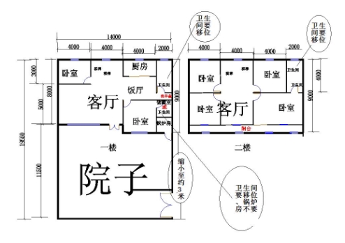 农村房屋风水学怎么看入门 农村房屋前后风水知识