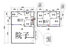 农村房屋风水学怎么看入门 农村房屋前后风水知识